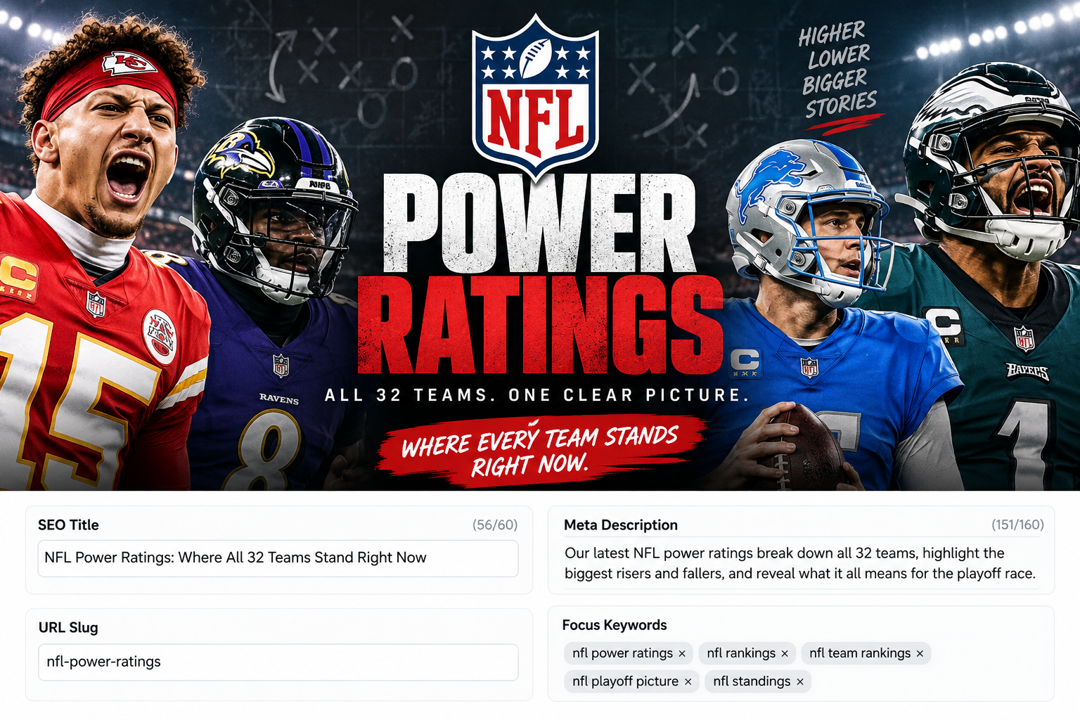 NFL power ratings 2026 Week 1 rankings and projected lines