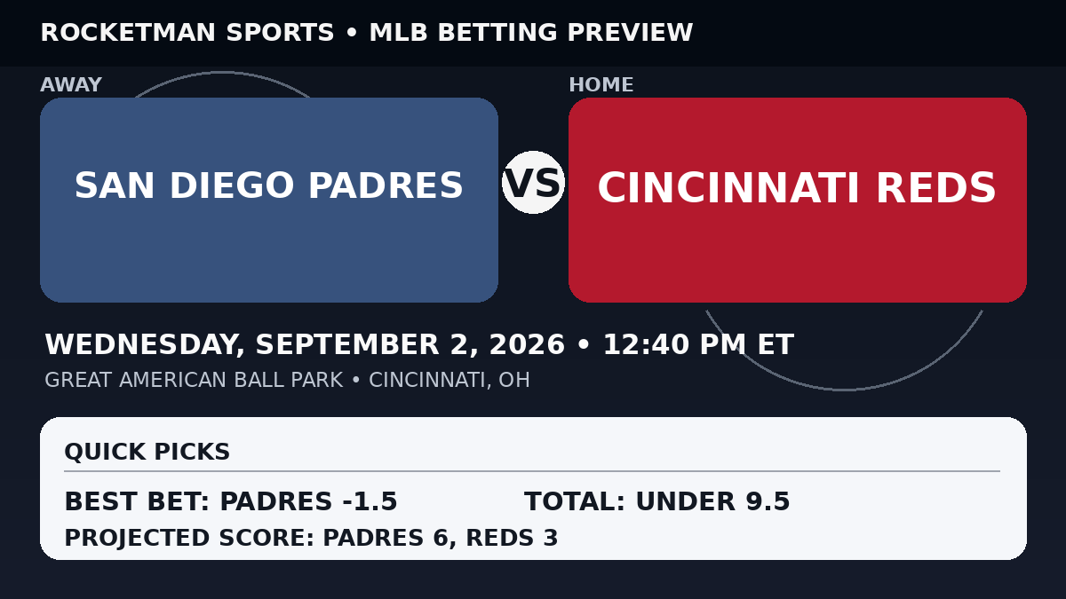 Padres vs Reds prediction odds and MLB betting preview September 2 2026